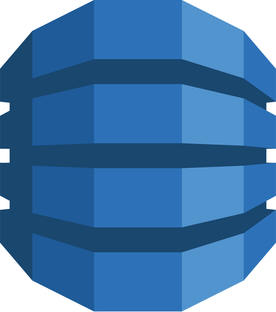 DynamoDB